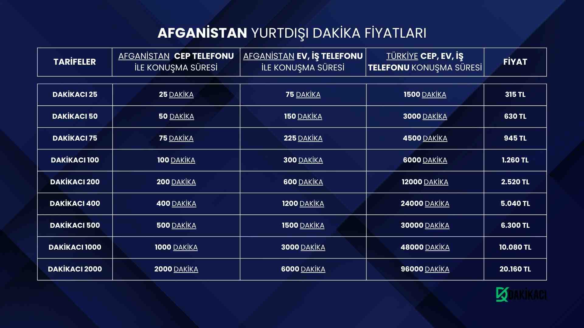 Afganistan Yurtdışı Dakika Fiyatları